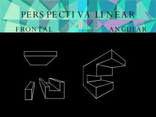 PERSPECTIVA LINEAR FRONTAL  ANGULAR  