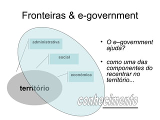 Fronteiras & e-government O e–government ajuda? como uma das componentes do recentrar no território... território administrativa social económica conhecimento 