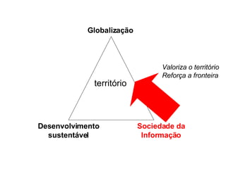 território Globalização Sociedade da Informação Desenvolvimento sustentável Valoriza o território Reforça a fronteira 