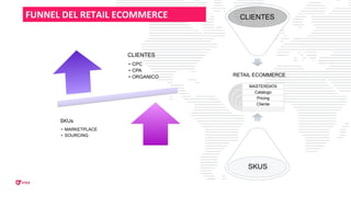 TRENDS - RETAIL PHARMA CENTRAL AMERICA
Retail - SUPERMARKETS
● Association with third
party delivery company.
LINK
Strateg...