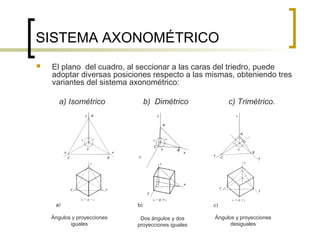  El plano del cuadro, al seccionar a las caras del triedro, puede
adoptar diversas posiciones respecto a las mismas, obteniendo tres
variantes del sistema axonométrico:
a) Isométrico b) Dimétrico c) Trimétrico.
SISTEMA AXONOMÉTRICO
Ángulos y proyecciones
iguales
Dos ángulos y dos
proyecciones iguales
Ángulos y proyecciones
desiguales
 