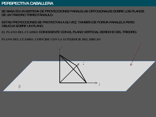 PERSPECTIVA CABALLERA Y Z X β SE BASA EN UN SISTEMA DE PROYECCIONES PARALELAS ORTOGONALES SOBRE LOS PLANOS DE UN TRIEDRO TRIRECTÁNGULO. ESTAS PROYECCIONES SE PROYECTAN A SU VEZ, TAMBIÉN DE FORMA PARALELA PERO OBLICUA SOBRE UN PLANO.  EL PLANO DEL CUADRO  COINCIDENTE CON EL PLANO VERTICAL DERECHO DEL TRIEDRO. PLANO DEL CUADRO_COINCIDE CON LA SUPERFICIE DEL DIBUJO 