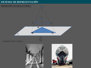 SISTEMAS DE REPRESENTACIÓN A B C A 1 B 1 C 1 PROYECCIÓN CENTRAL O CÓNICA β 1. PERSPECTIVA CÓNICA V 