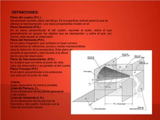 DEFINICIONES:
Plano del cuadro (P.C.).
Denominado también plano del dibujo. Es la superficie vertical sobre la que se
efectúa la representación. Los rayos proyectantes inciden en él.
Plano Geometral (P.G.)
Es un plano perpendicular al del cuadro, equivale al suelo, sobre el que
generalmente se apoyan los objetos que se representan, y sobre el que, por
norma, está situado el observador.
Plano del Horizonte (P.H.)
Es un plano imaginario que contiene un buen número
de elementos de referencia, puntos y rectas imprescindibles
para la obtención de la perspectiva. Este plano es
paralelo al geometral y está situado a la altura
de los ojos del observador
Plano de Desvanecimiento. (P.D.)
Es el plano que con-tiene al punto de vista
(ojos del observador) y es paralelo al del cuadro.
Plano Principal (P.P.)
Es el plano perpendicular a los anteriores
que pasa por el punto de vista.
Líneas.
Están dispuestos de manera paralela.
Línea de Tierra (L.T.)
Es la intersección de los planos geometral
y del cuadro.
Línea de Horizonte (L.H.)
Es la intersección de los pla-nos de
horizonte y del cuadro. Coincide con la
línea de horizonte natural.
 