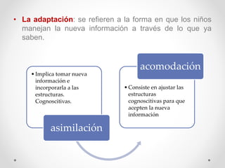 • La adaptación: se refieren a la forma en que los niños
manejan la nueva información a través de lo que ya
saben.
•Implica tomar nueva
información e
incorporarla a las
estructuras.
Cognoscitivas.
asimilación
•Consiste en ajustar las
estructuras
cognoscitivas para que
acepten la nueva
información
acomodación
 
