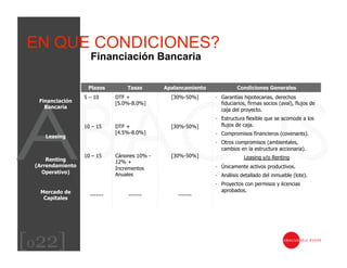 EN QUE CONDICIONES?
                    Financiación Bancaria

                   Plazos         Tasas       Apalancamiento             Condiciones Generales
                  5 – 10      DTF +             [30%-50%]      -  Garantías hipotecarias, derechos
  Financiación                [5.0%-8.0%]                         fiduciarios, firmas socios (aval), flujos de
    Bancaria
                                                                  caja del proyecto.
                                                               -  Estructura flexible que se acomode a los
                  10 – 15     DTF +             [30%-50%]         flujos de caja.
                              [4.5%-8.0%]                      -  Compromisos financieros (covenants).
    Leasing
                                                               -  Otros compromisos (ambientales,
                                                                  cambios en la estructura accionaria).
                  10 – 15     Cánones 10% -     [30%-50%]                   Leasing y/o Renting
     Renting                  12% +
 (Arrendamiento                                                -  Únicamente activos productivos.
                              Incrementos
   Operativo)                 Anuales                          -  Análisis detallado del inmueble (lote).
                                                               -  Proyectos con permisos y licencias
  Mercado de                                                      aprobados.
                    -------       -------         -------
   Capitales




[022]
 