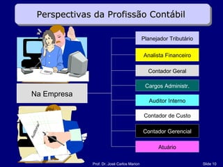 Analista Financeiro Contador Geral Cargos Administr. Auditor Interno Contador de Custo Contador Gerencial Na Empresa Planejador Tributário Atuário Perspectivas da Profissão Contábil  Planejamento Tributário Custo Auditoria 