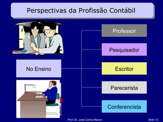 Professor No Ensino Pesquisador Escritor Conferencista Parecerista Perspectivas da Profissão Contábil  Parecer  A contabilidade É uma ciência ........................ 