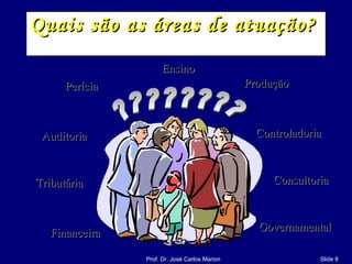 Quais são as áreas de atuação? ???????? Financeira Tributária Auditoria Perícia Ensino Produção Controladoria Consultoria Governamental 