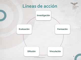 Investigación
Formación
Vinculación
Difusión
Evaluación
Líneas de acción
4
 