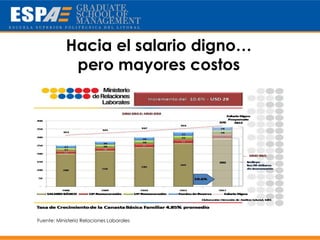 Hacia el salario digno…
             pero mayores costos




Fuente: Ministerio Relaciones Laborales
 