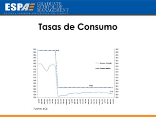 Tasas de Consumo




Fuente: BCE
 