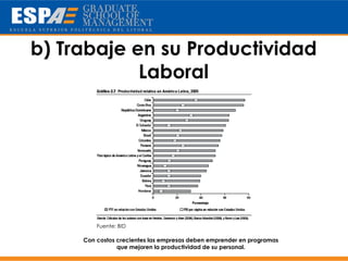 b) Trabaje en su Productividad
            Laboral




         Fuente: BID

     Con costos crecientes las empresas deben emprender en programas
                que mejoren la productividad de su personal.
 