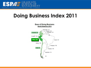 Doing Business Index 2011
 