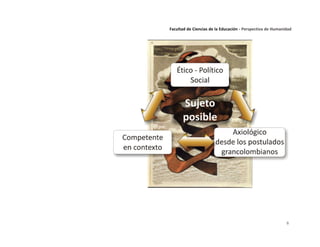 6
Facultad de Ciencias de la Educación - Perspectiva de Humanidad
 