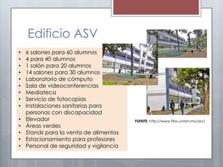 Edificio ASV
•   6 salones para 60 alumnos
•   4 para 40 alumnos
•   1 salón para 20 alumnos
•   14 salones para 30 alumnos
•   Laboratorio de cómputo
•   Sala de videoconferencias
•   Mediateca
•   Servicio de fotocopias
•   Instalaciones sanitarias para
    personas con discapacidad
•   Elevador                             FUENTE: http://www.filos.unam.mx/asv/
•   Áreas verdes
•   Stands para la venta de alimentos
•   Estacionamiento para profesores
•   Personal de seguridad y vigilancia
 