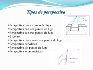 Tipos de perspectiva
Perspectiva con un punto de fuga
Perspectiva con dos puntos de fuga
Perspectiva con tres puntos de fuga
Escorzo
Perspectiva con numerosos puntos de fuga
Perspectiva curvilínea
Perspectiva sin puntos de fuga
Perspectiva axonometricas
 