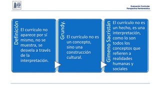 Evaluación Curricular 
Perspectiva Hermenéutica 
Definición 
El currículo no 
aparece por sí 
mismo, no se 
muestra, se 
desvela a través 
de la 
interpretación. 
Grundy. 
El currículo no es 
un concepto, 
sino una 
construcción 
cultural. 
Gimeno Sacristán 
El currículo no es 
un hecho, es una 
interpretación, 
como lo son 
todos los 
conceptos que 
refieren a 
realidades 
humanas y 
sociales 
 