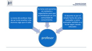 Evaluación Curricular 
Perspectiva Hermenéutica 
profesor 
La tarea del profesor deja 
de ser la de enseñar a los 
alumnos algo que el sabe. 
Su tarea será ponerlos 
en contacto y 
capacitarlos para que 
se introduzcan en una 
comunidad de 
conocimiento. 
El docente es por el 
simple hecho de serlo, 
evaluador y como 
evaluador también es y 
ha de seguir siendo 
educador. 
 