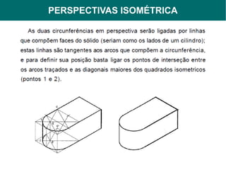 PERSPECTIVAS ISOMÉTRICA
     PERSPECTIVAS
 