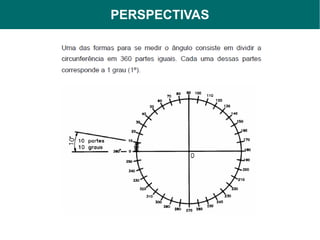PERSPECTIVAS
 