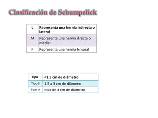 L Representa una hernia indirecta o
lateral
M Representa una hernia directa o
Medial
F Representa una hernia femoral
Tipo I <1.5 cm de diámetro
Tipo II 1.5 a 3 cm de diâmetro
Tipo III Más de 3 cm de diámetro
 