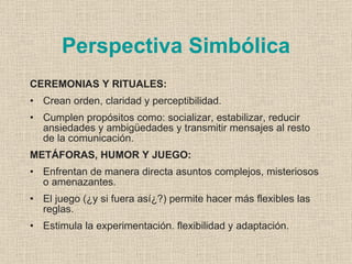 Perspectiva Simbólica
CEREMONIAS Y RITUALES:
• Crean orden, claridad y perceptibilidad.
• Cumplen propósitos como: socializar, estabilizar, reducir
  ansiedades y ambigüedades y transmitir mensajes al resto
  de la comunicación.
METÁFORAS, HUMOR Y JUEGO:
• Enfrentan de manera directa asuntos complejos, misteriosos
  o amenazantes.
• El juego (¿y si fuera así¿?) permite hacer más flexibles las
  reglas.
• Estimula la experimentación. flexibilidad y adaptación.
 