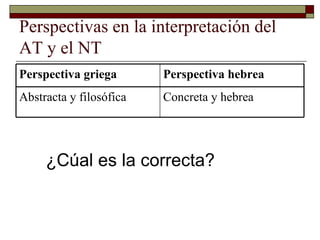 Perspectivas en la interpretación del AT y el NT ¿Cúal es la correcta? Concreta y hebrea Abstracta y filosófica Perspectiva hebrea Perspectiva griega 