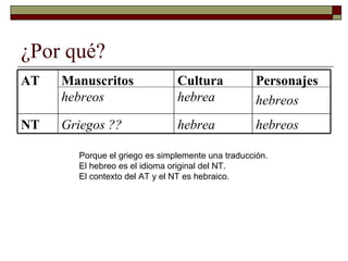 ¿Por qué? Porque el griego es simplemente una traducción. El hebreo es el idioma original del NT. El contexto del AT y el NT es hebraico. hebreos hebrea Griegos ?? NT Personajes hebreos Cultura  hebrea Manuscritos  hebreos AT 