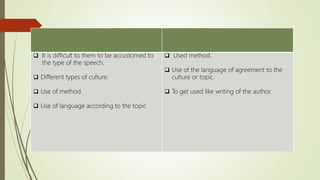  It is difficult to them to be accustomed to
the type of the speech.
 Different types of culture.
 Use of method.
 Use of language according to the topic
 Used method.
 Use of the language of agreement to the
culture or topic.
 To get used like writing of the author.
 