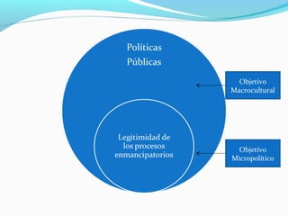 Objetivo
Macrocultural
Objetivo
Micropolítico
 