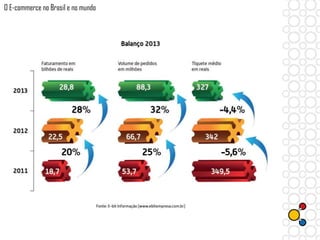 NOVOS
O E-commerce no Brasil e no mundo
 