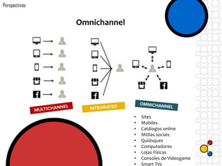 Omnichannel
• Sites
• Mobiles
• Catálogos online
• Mídias sociais
• Quiósques
• Computadores
• Lojas Físicas
• Consoles de Videogame
• Smart TVs
Perspectivas
 