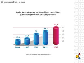 O E-commerce no Brasil e no mundo
 