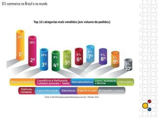 O E-commerce no Brasil e no mundo
 