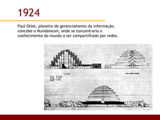 Paul Otlet, pioneiro do gerenciamento da informação, concebe o Mundaneum, onde se concentraria o conhecimento do mundo a ser compartilhado por redes. 1924 