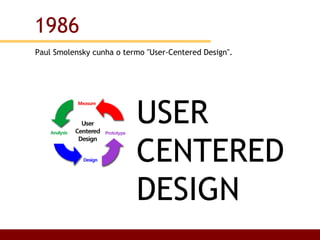 Paul Smolensky cunha o termo "User-Centered Design". 1986 USER CENTERED DESIGN 