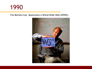 Tim Berners-Lee  desenvolve a World-Wide Web (WWW). 1990 