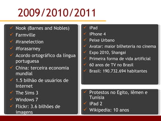 2009/2010/2011 Nook (Barnes and Nobles) Farmville #iranelection #forasarney Acordo ortográfico da língua portuguesa China: terceira economia mundial 1.5 bilhão de usuários de Internet The Sims 3 Windows 7 Flickr: 3.6 bilhões de imagens iPad iPhone 4 Peixe Urbano Avatar: maior bilheteria no cinema Expo 2010, Shangai Primeira forma de vida artificial 60 anos de TV no Brasil Brasil:  190.732.694 habitantes Protestos no Egito, Iêmen e Tunísia iPad 2 Wikipedia: 10 anos 