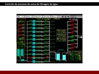 Controle de processo de usina de filtragem de água 