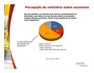 Perspectivas 2009 Site Giro