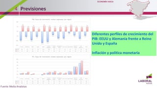 4
Diferentes perfiles de crecimiento del
PIB: EEUU y Alemania frente a Reino
Unido y España
Inflación y política monetaria
 