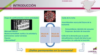 0
Shock de
oferta
Shock de
demanda
-Etapa de confinamiento y cierre actividades
-Mercado laboral
-Nueva normalidad: vuelta a la actividad y
restricciones: sector servicios
-Vacuna
-¿Normalidad?
-Caída de la renta
-Incertidumbre acerca del futuro de la
economía
• Consumidores: decisión de consumo
• Empresas: decisión de inversión
Caída de la demanda que se puede
retroalimentar a través del ahorro por
precaución y la caída de la inversión
¿Daños permanentes en la economía?
 