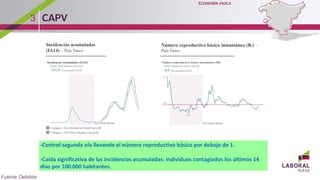 3
-Control segunda ola llevando el número reproductivo básico por debajo de 1.
-Caída significativa de las incidencias acumuladas: individuos contagiados los últimos 14
días por 100.000 habitantes.
 