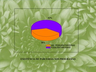 63%




             38%
                     NÃO POSSUEM PARCERIAS
                     POSSUEM PARCERIAS




EXISTÊNCIA DE PARCERIAS NOS PROGRAMAS


                                             11
 