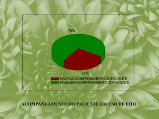 75%




                       25%
             NÃO FAZ ACOMPANHAMENTO DO PACIENTE
             POSSUEM ACOMPANHAMENTO DO PACIENTE




ACOMPANHAMENTO DO PACIENTE EM USO DE FITO
                                                  17
 