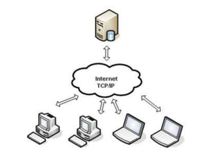 Perspectivas De Desenvolvimento Para Web