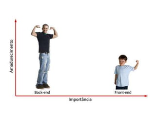 Perspectivas De Desenvolvimento Para Web