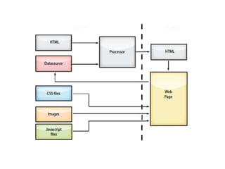 Perspectivas De Desenvolvimento Para Web