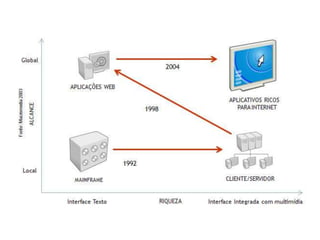 Perspectivas De Desenvolvimento Para Web